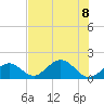 Grassy Key tide chart for Saturday, July 8, 2023