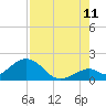 Grassy Key tide chart for Friday, August 11, 2023