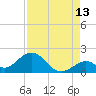 Grassy Key tide chart for Sunday, August 13, 2023