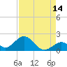 Grassy Key tide chart for Monday, August 14, 2023