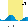 Grassy Key tide chart for Tuesday, August 15, 2023