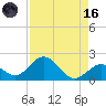 Grassy Key tide chart for Wednesday, August 16, 2023