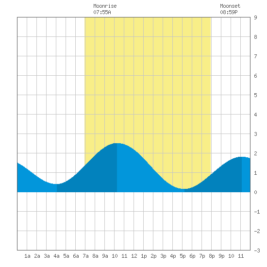 Grassy Key tide chart for Thursday, August 17, 2023