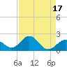 Grassy Key tide chart for Thursday, August 17, 2023
