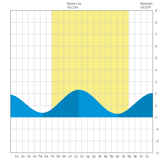 Grassy Key tide chart for Saturday, August 19, 2023