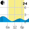 Grassy Key tide chart for Thursday, August 24, 2023