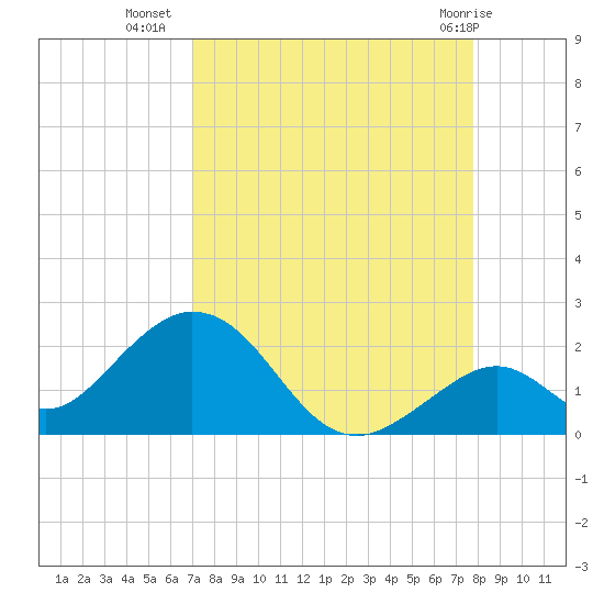 Grassy Key tide chart for Monday, August 28, 2023