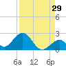 Grassy Key tide chart for Tuesday, August 29, 2023