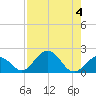 Grassy Key tide chart for Friday, August 4, 2023