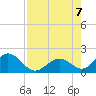 Grassy Key tide chart for Monday, August 7, 2023