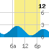 Grassy Key tide chart for Tuesday, September 12, 2023