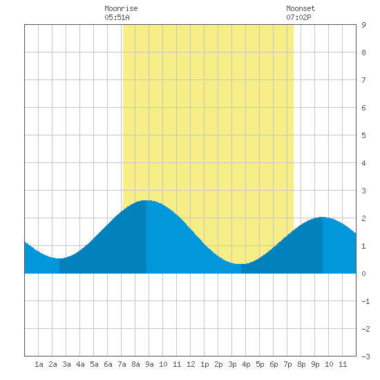 Grassy Key tide chart for Wednesday, September 13, 2023
