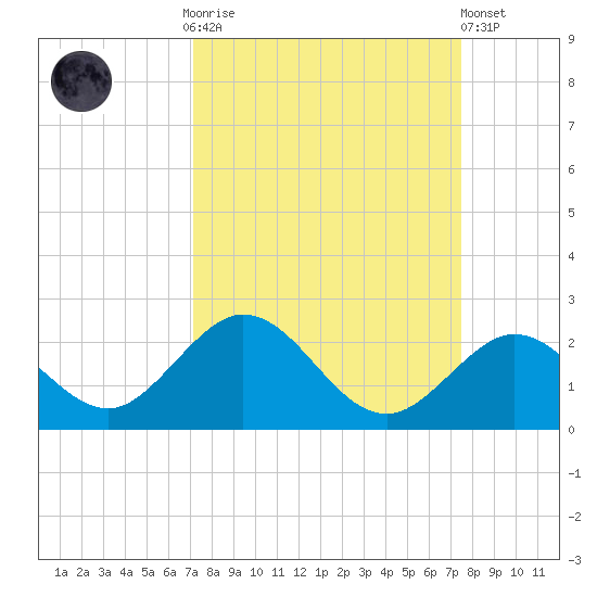 Grassy Key tide chart for Thursday, September 14, 2023