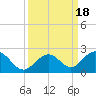 Grassy Key tide chart for Monday, September 18, 2023
