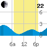 Grassy Key tide chart for Friday, September 22, 2023
