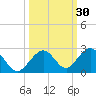 Grassy Key tide chart for Saturday, September 30, 2023