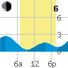 Grassy Key tide chart for Wednesday, September 6, 2023