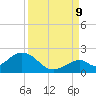 Grassy Key tide chart for Saturday, September 9, 2023