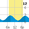 Grassy Key tide chart for Thursday, October 12, 2023