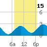 Grassy Key tide chart for Sunday, October 15, 2023