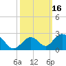 Grassy Key tide chart for Monday, October 16, 2023