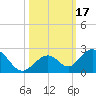 Grassy Key tide chart for Tuesday, October 17, 2023