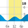 Grassy Key tide chart for Wednesday, October 18, 2023