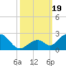 Grassy Key tide chart for Thursday, October 19, 2023