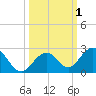 Grassy Key tide chart for Sunday, October 1, 2023