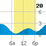 Grassy Key tide chart for Friday, October 20, 2023