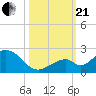 Grassy Key tide chart for Saturday, October 21, 2023