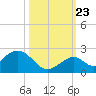 Grassy Key tide chart for Monday, October 23, 2023