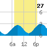 Grassy Key tide chart for Friday, October 27, 2023