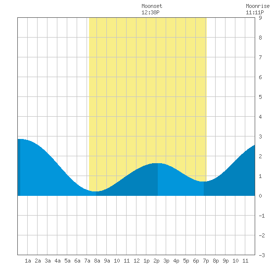 Grassy Key tide chart for Wednesday, October 4, 2023