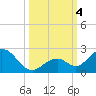 Grassy Key tide chart for Wednesday, October 4, 2023