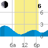 Grassy Key tide chart for Friday, October 6, 2023