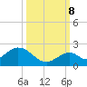 Grassy Key tide chart for Sunday, October 8, 2023