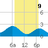 Grassy Key tide chart for Monday, October 9, 2023