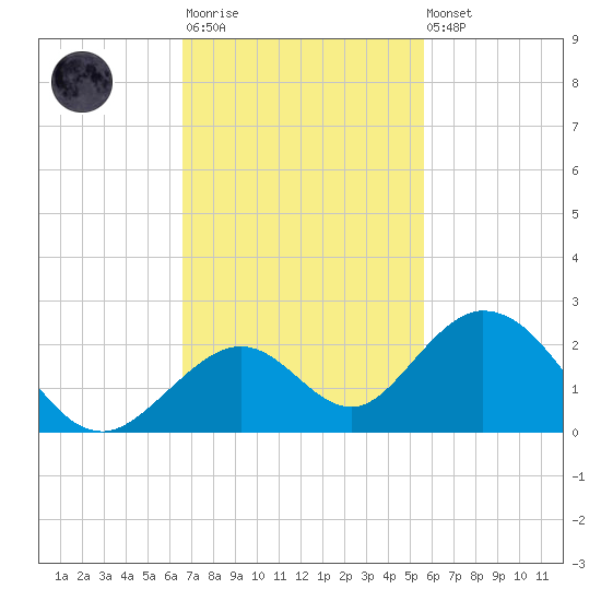 Grassy Key tide chart for Monday, November 13, 2023