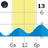 Grassy Key tide chart for Monday, November 13, 2023