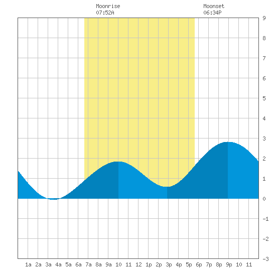 Grassy Key tide chart for Tuesday, November 14, 2023