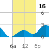 Grassy Key tide chart for Thursday, November 16, 2023