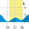 Grassy Key tide chart for Wednesday, November 1, 2023