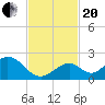 Grassy Key tide chart for Monday, November 20, 2023