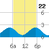 Grassy Key tide chart for Wednesday, November 22, 2023