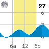 Grassy Key tide chart for Monday, November 27, 2023