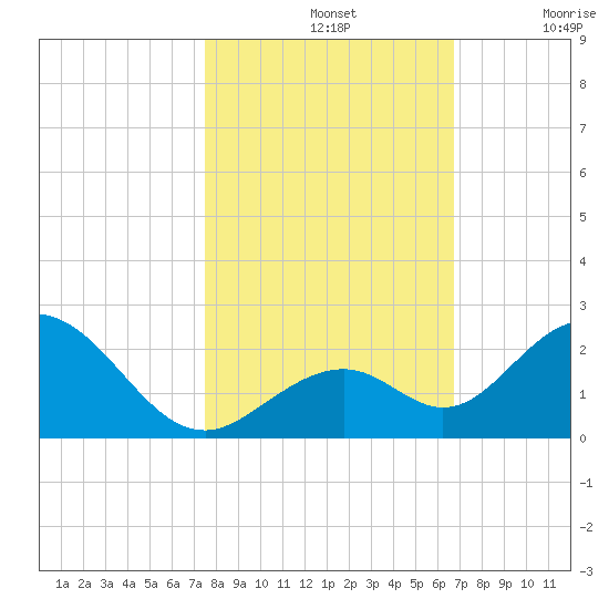 Grassy Key tide chart for Thursday, November 2, 2023