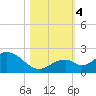 Grassy Key tide chart for Saturday, November 4, 2023
