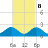 Grassy Key tide chart for Wednesday, November 8, 2023