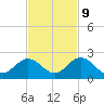 Grassy Key tide chart for Thursday, November 9, 2023